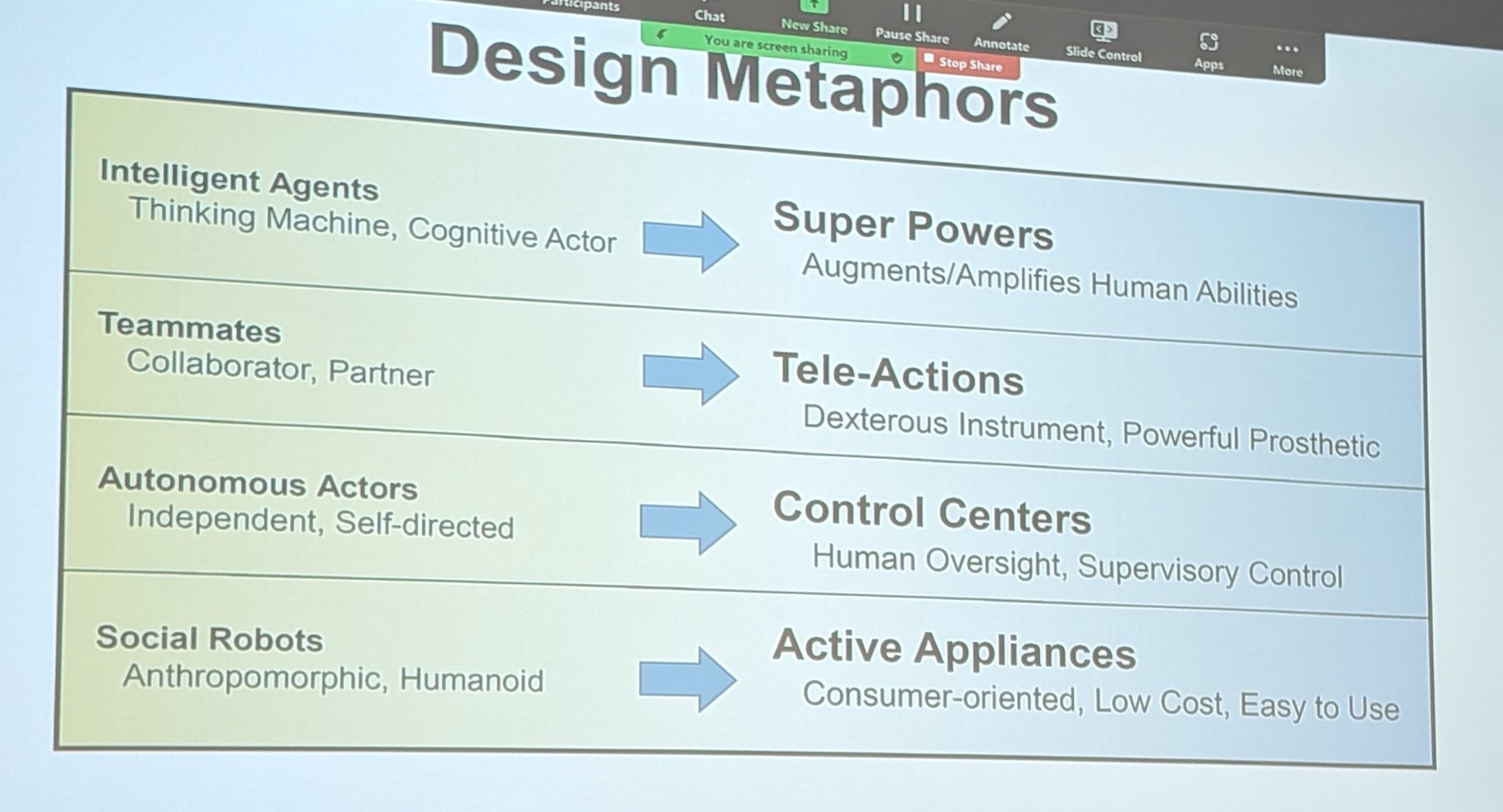AI Augmenting Humans: Ben Shneiderman’s Vision