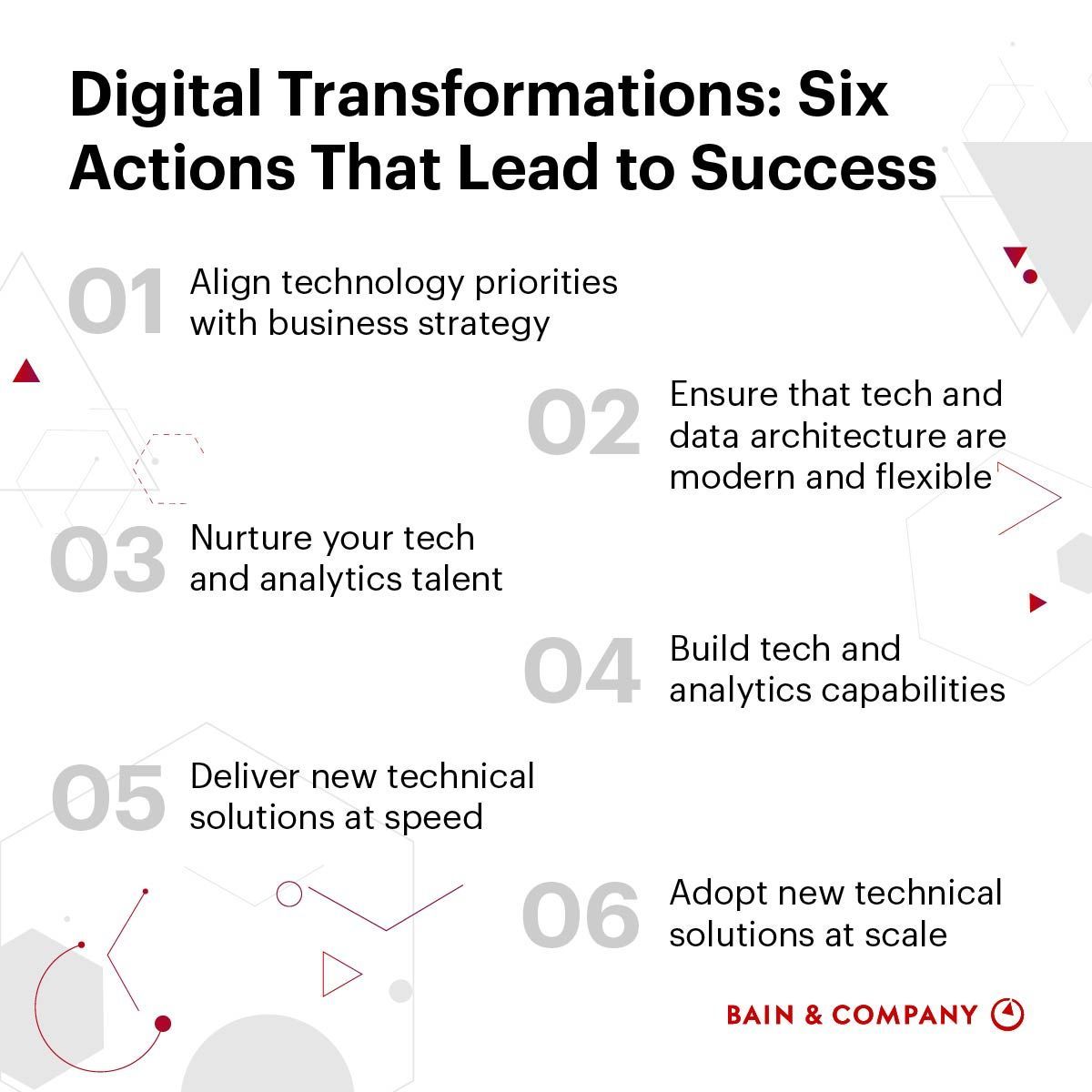 Six Actions for Successful Digital Transformation in Companies