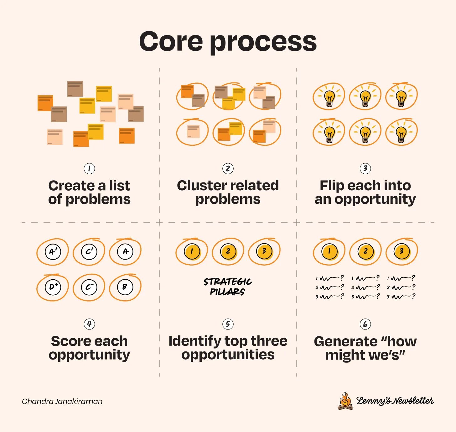Understanding Product Strategy: Bridge Between Vision and Execution