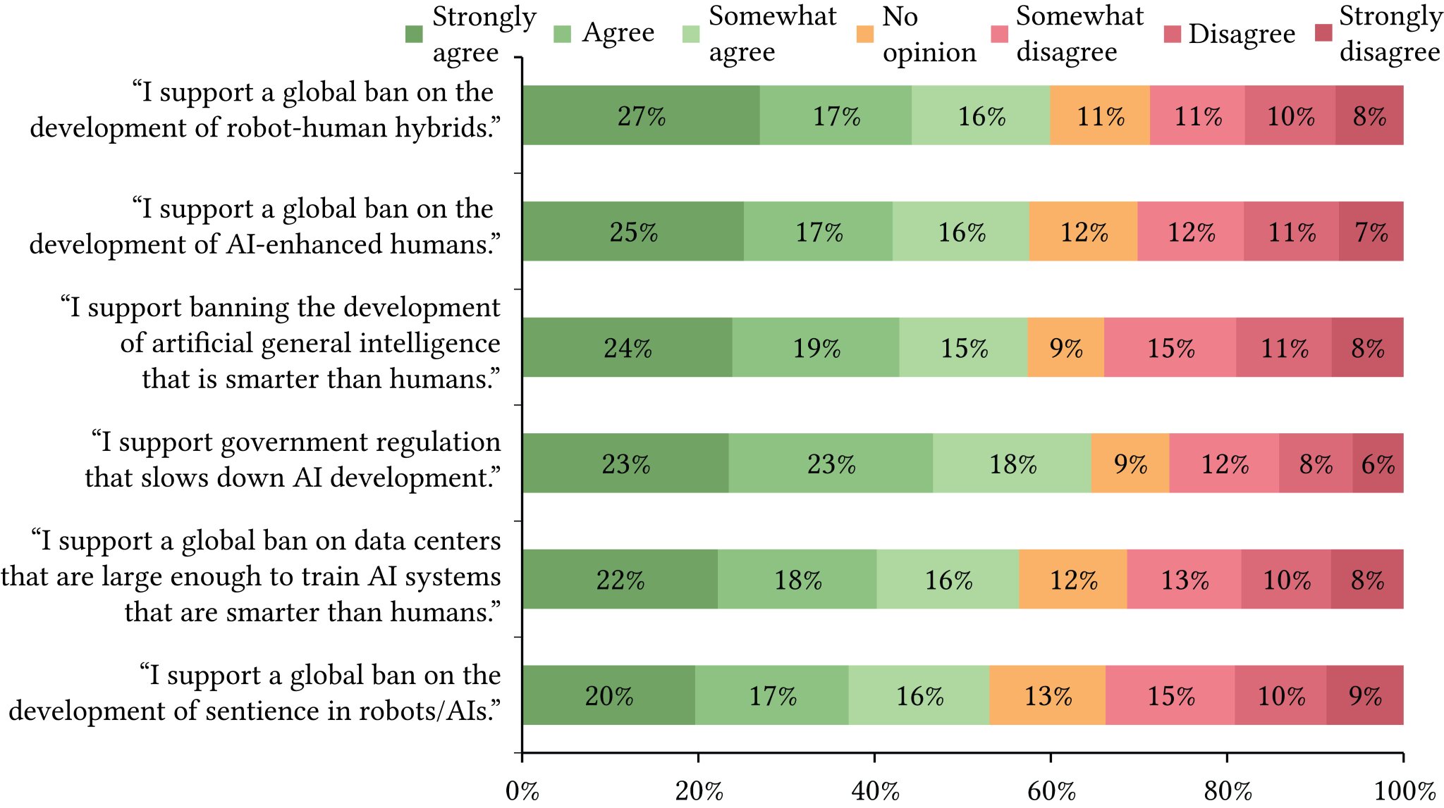AI as the Central Political Issue of Tomorrow