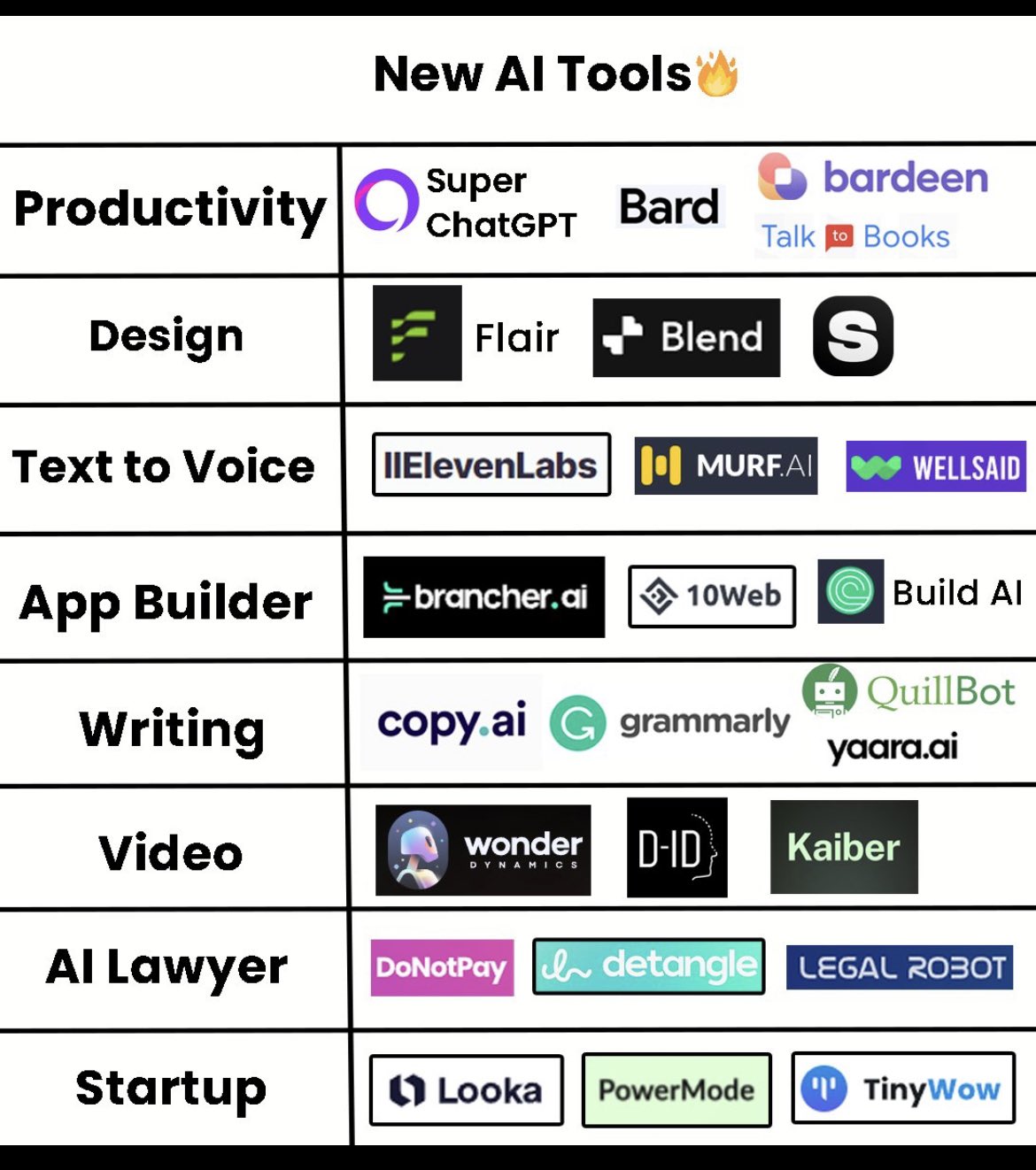 26 AI Tools You Should Know About in 2026