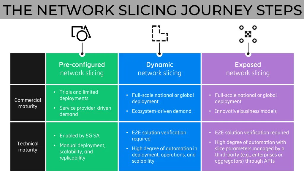 Network Slicing: Value Proposition and Ecosystem Expansion in 5G