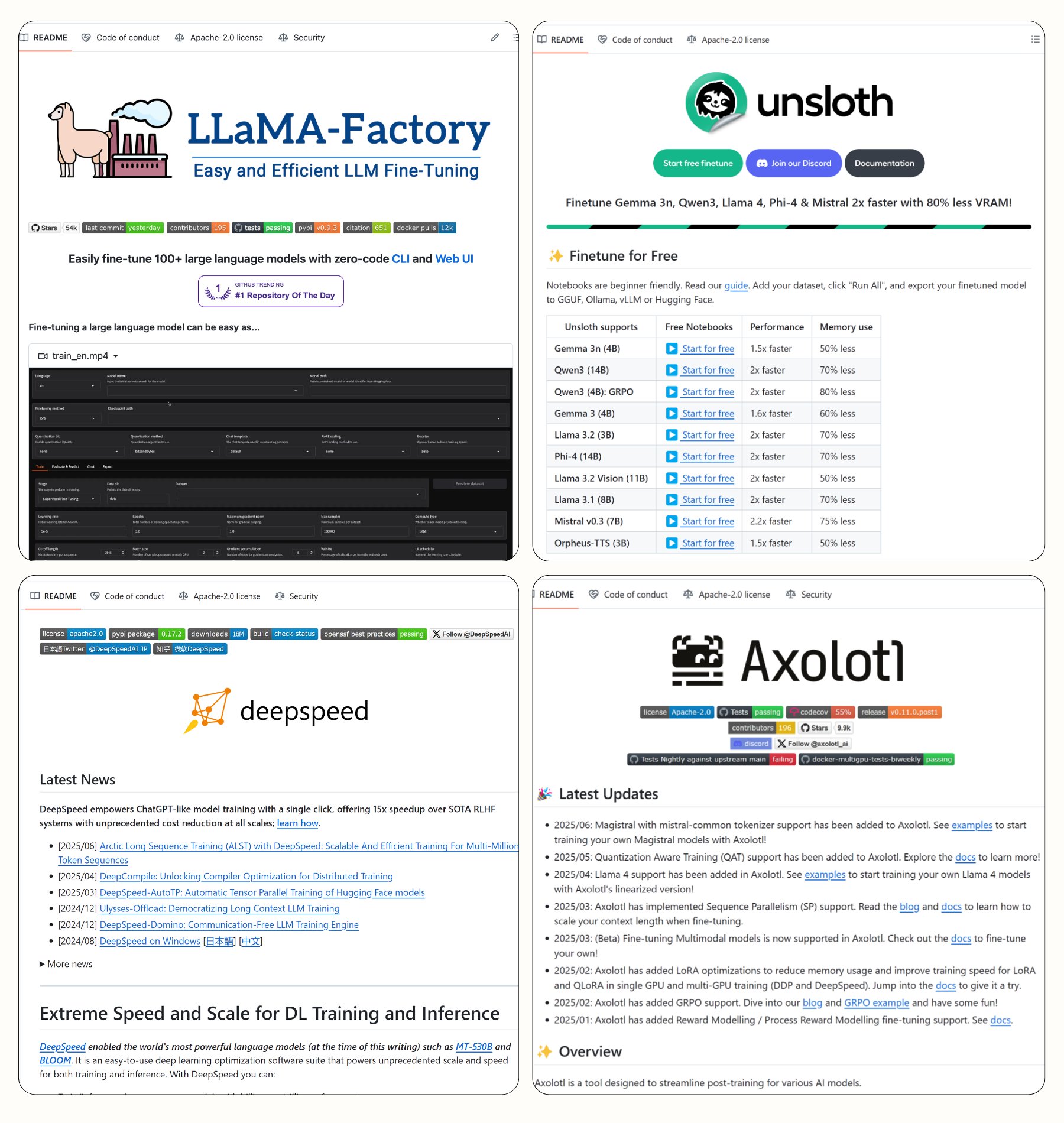 Accelerating LLM Fine-tuning with Open Source Libraries