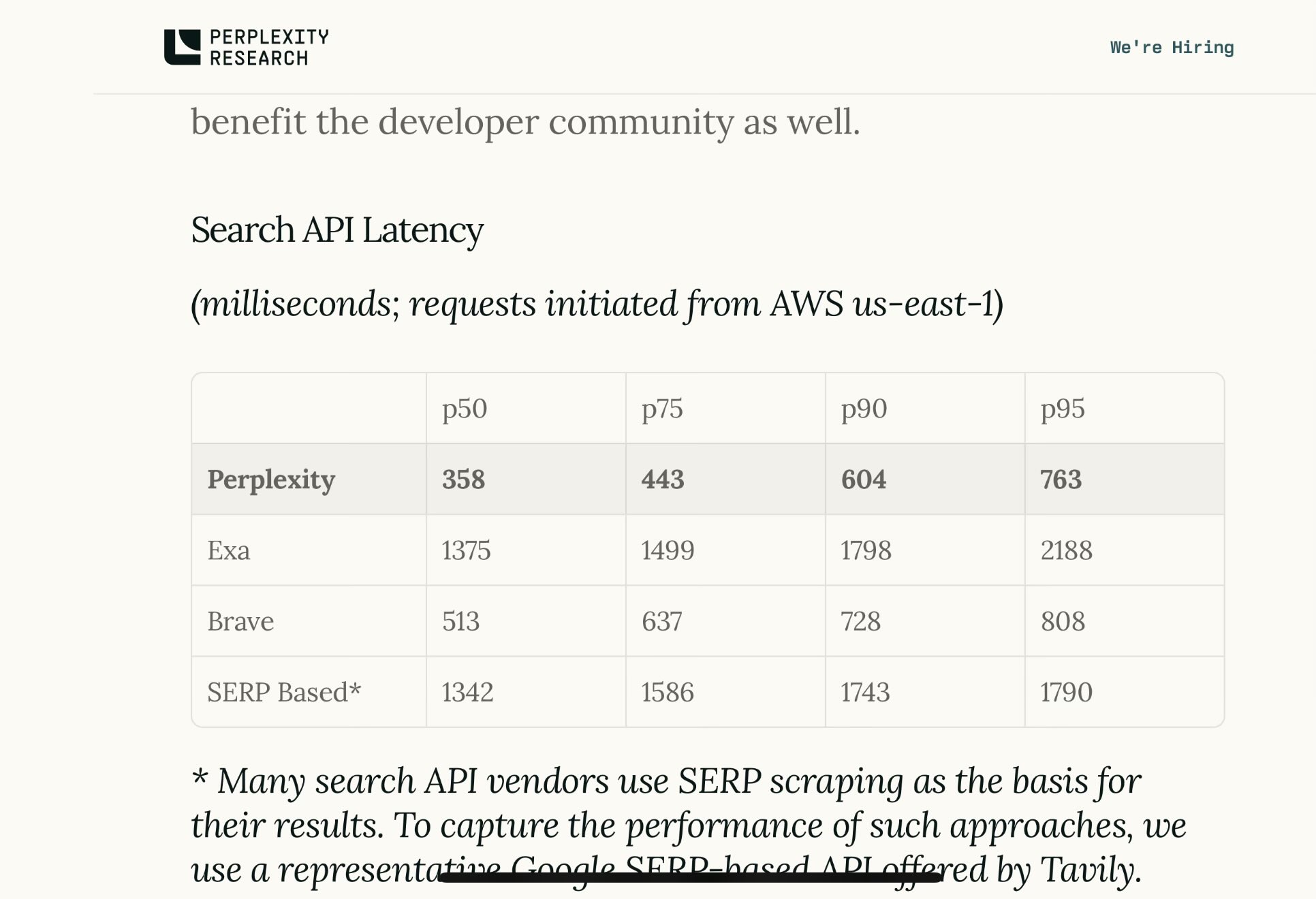 Fastest Search API Released for AI Applications