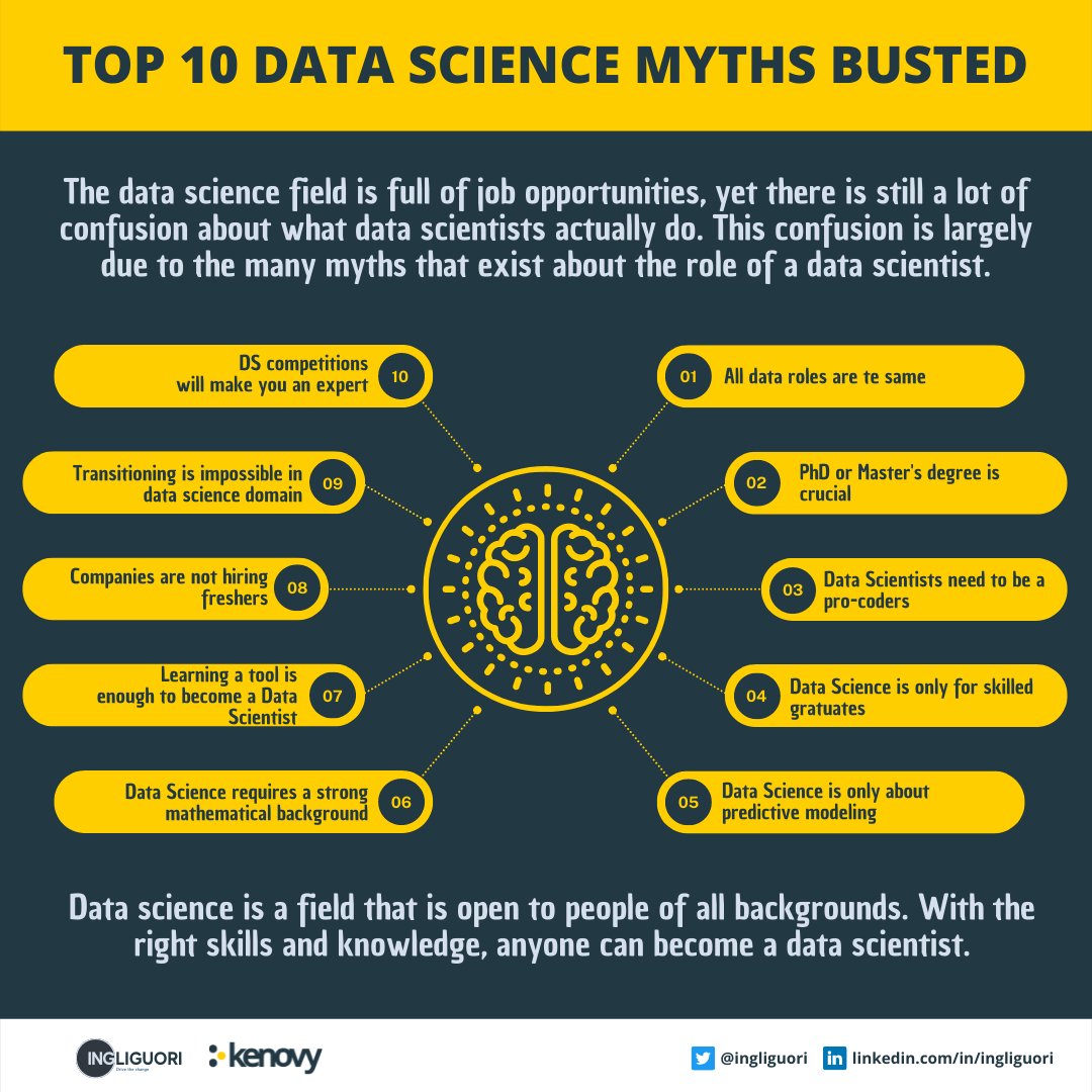 Top 10 Data Science Myths Debunked and Explained
