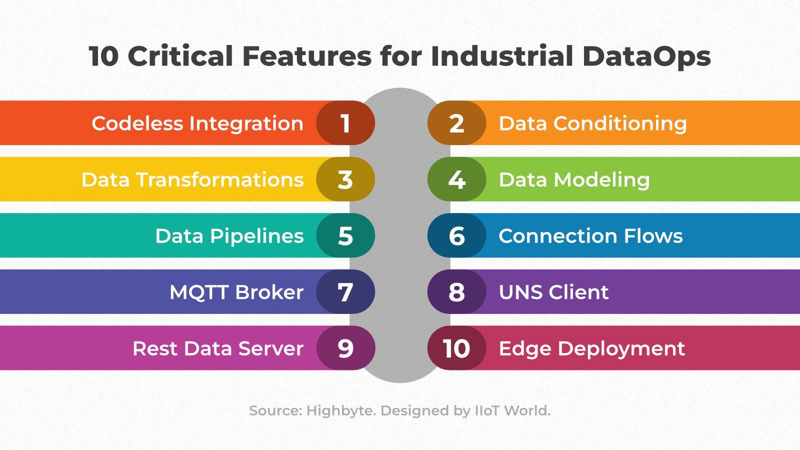 10 Critical Features for Industrial DataOps