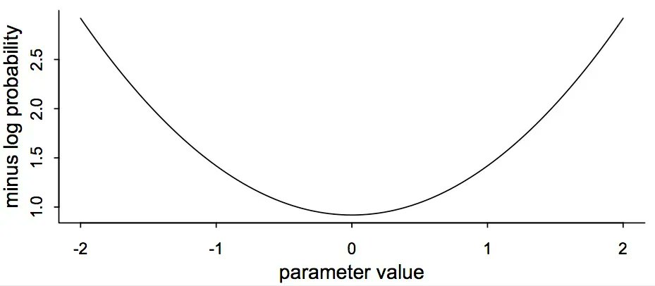 Markov Chains: Fundamental Flow in Machine Learning Systems