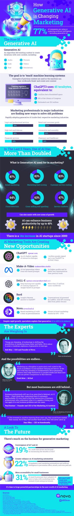 Generative AI Revolutionizing Marketing: The Future is Here