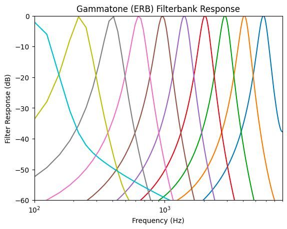 Python Auditory Toolbox: Audio Processing for AI Applications