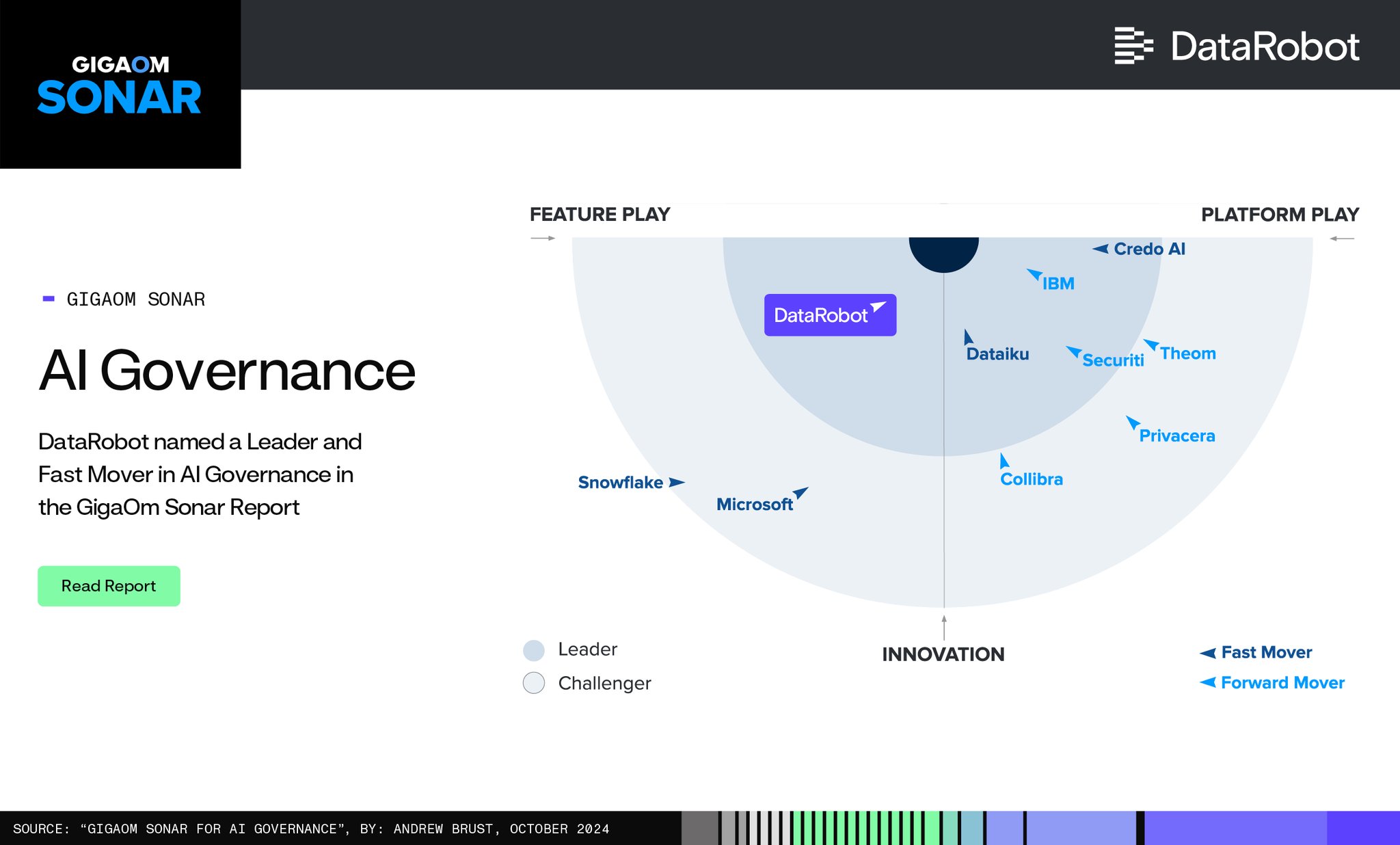 DataRobot Named Leader in AI Governance Report