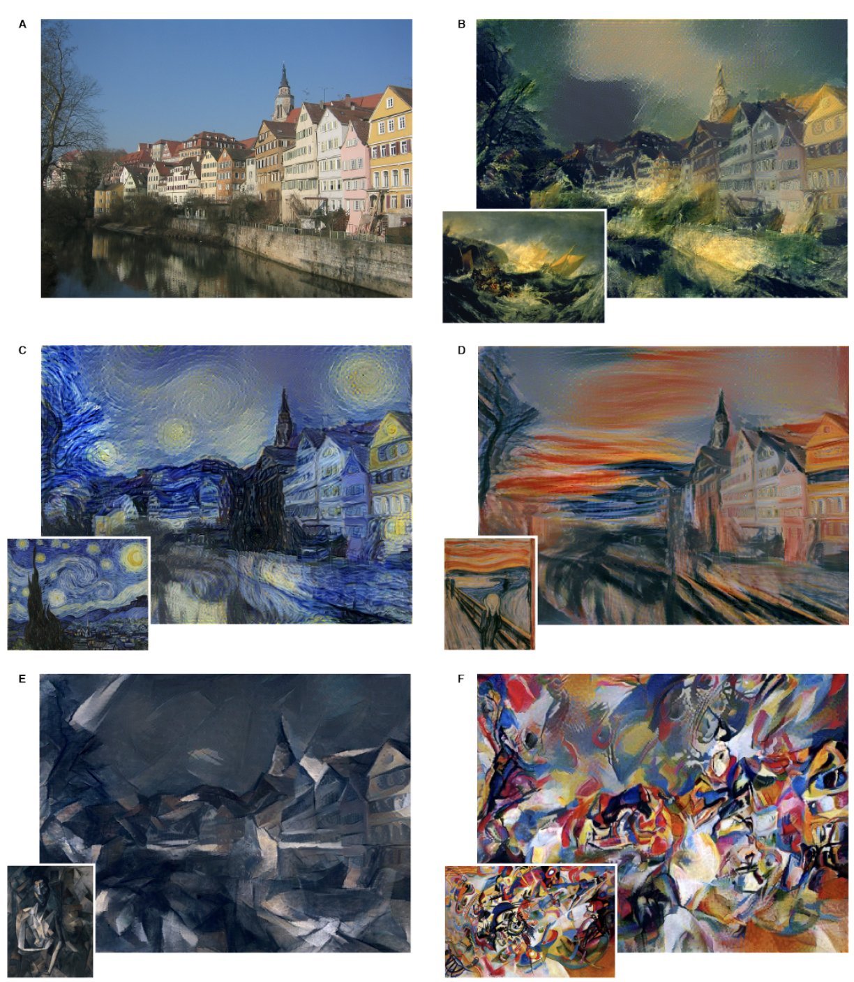 Style Transfer: Apply Artistic Painting Styles to Any Image