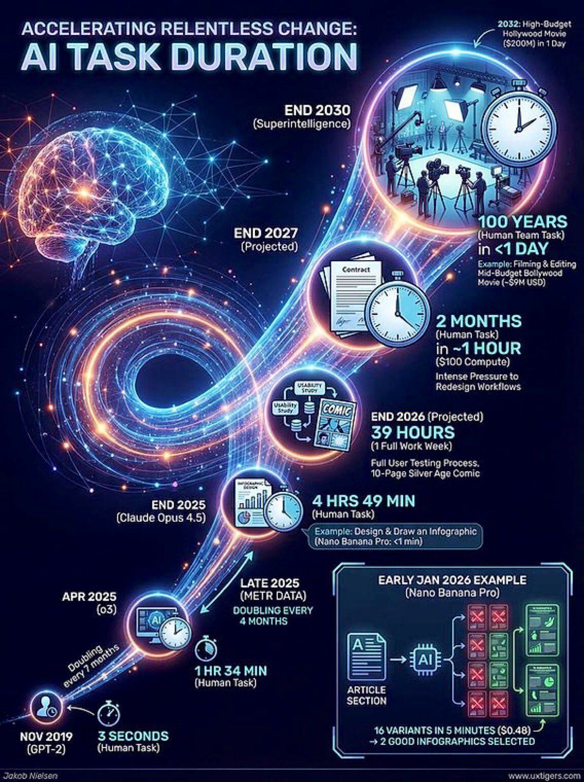 AI Task Duration: Understanding Machine Learning Execution Times
