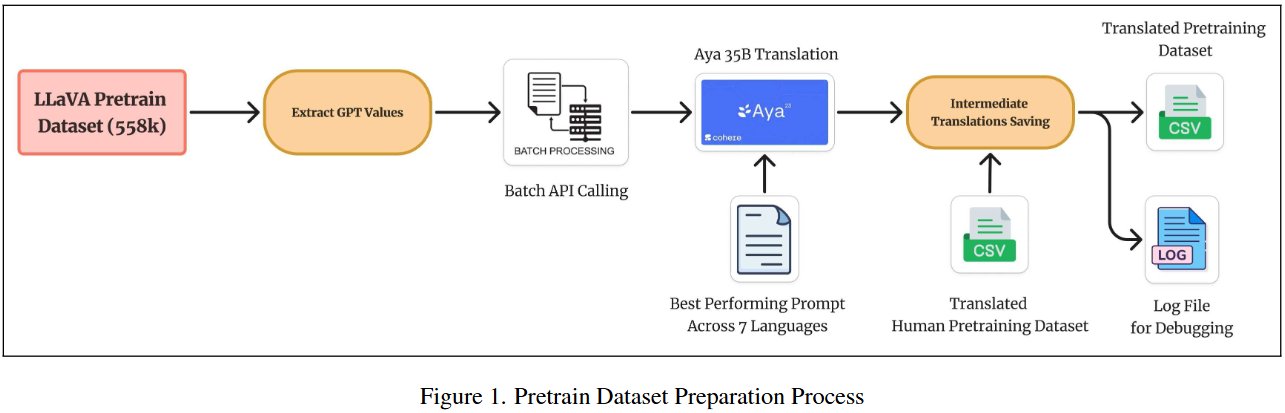 Maya: Open-Source Multilingual Vision Language Model