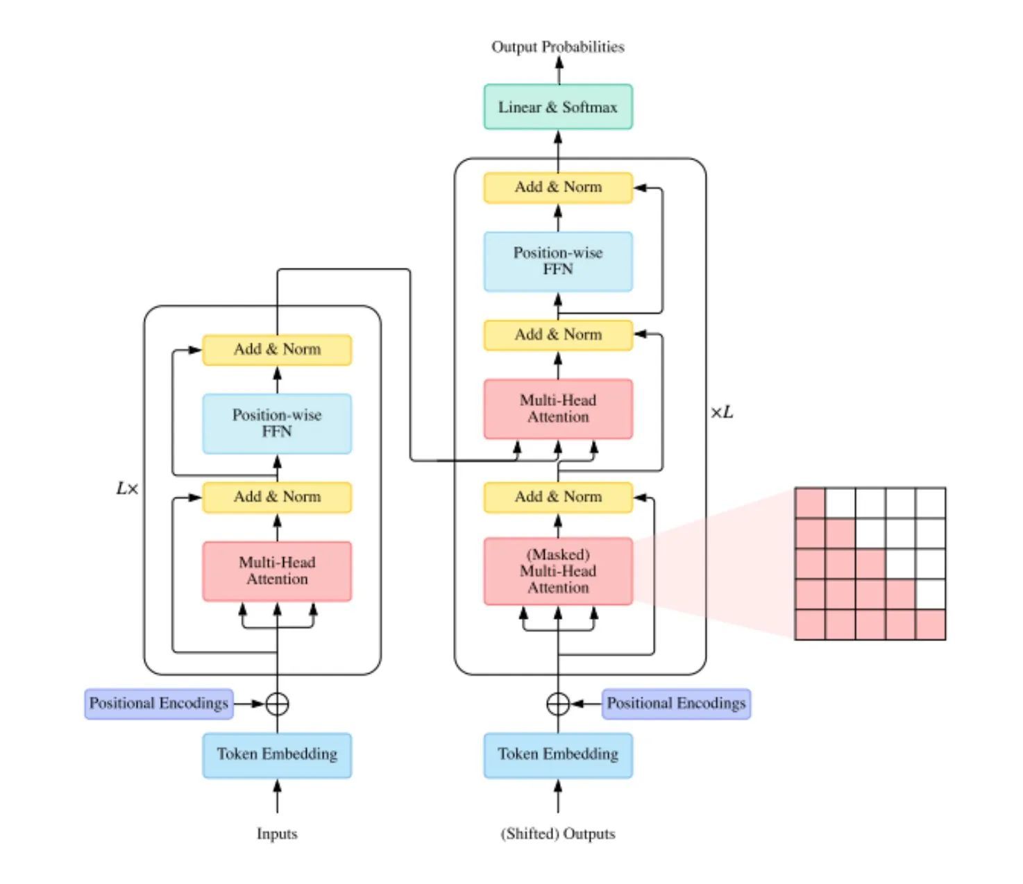 Building Transformers: Crash Course in AI and Machine Learning