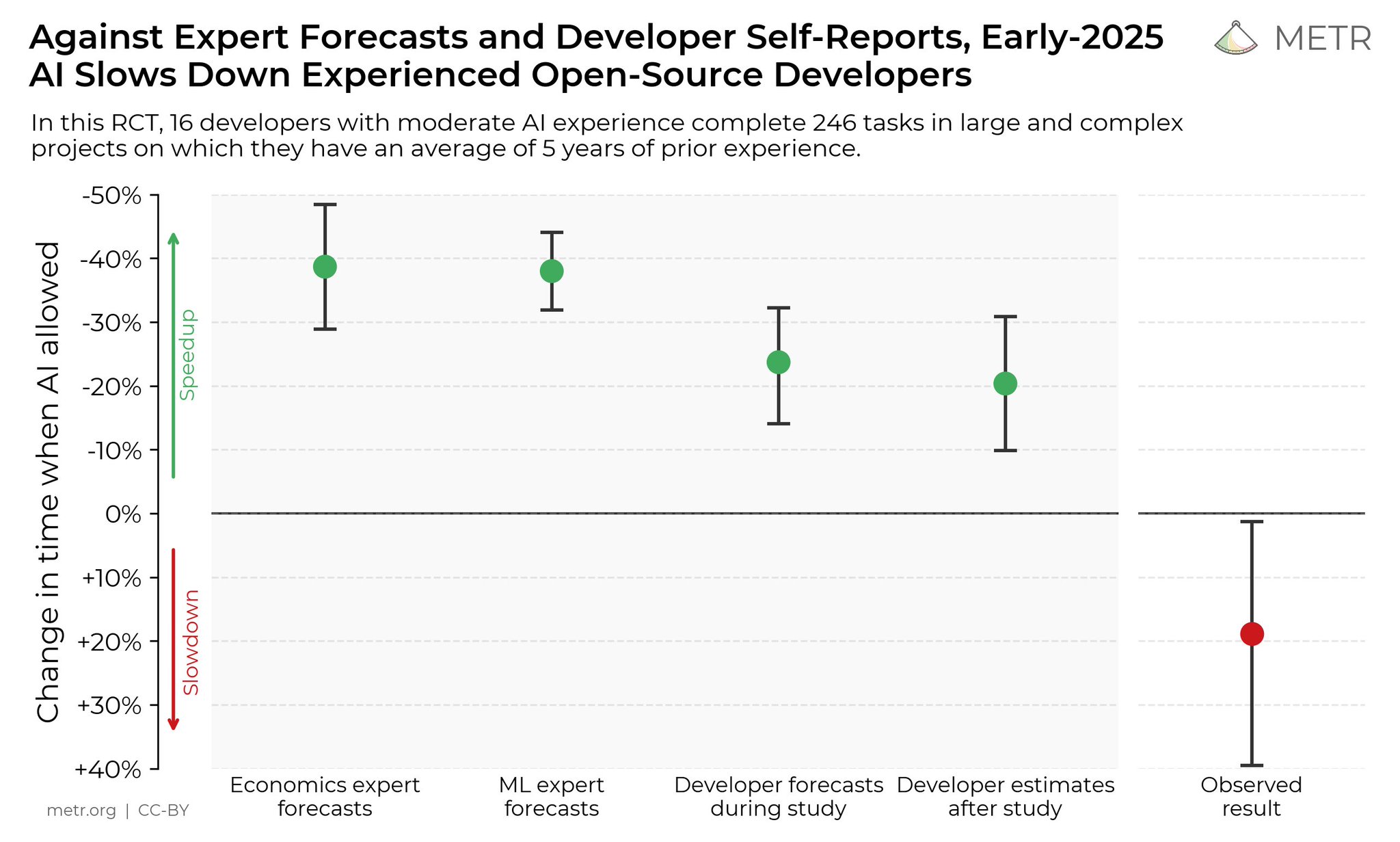 Intellectual honesty standards in AI research study