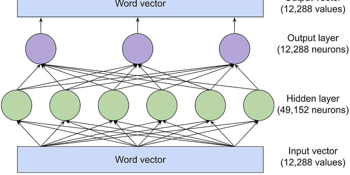 Large Language Models Explained Simply Without Math