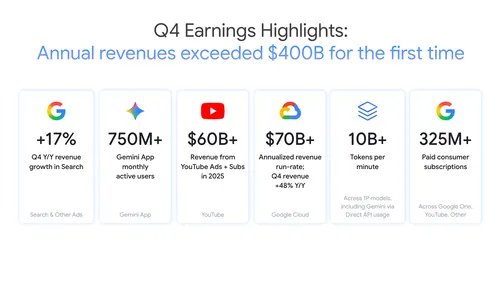 Big Tech Q1 2026 Earnings Beat Expectations as Stocks Fall