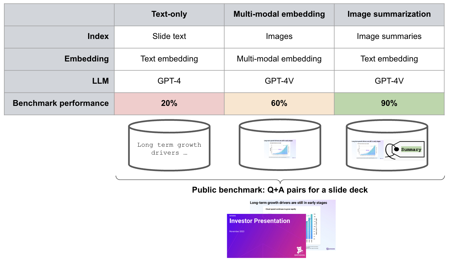Multi-modal RAG Public Benchmark Released