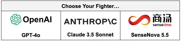 Top LLMs Battle: Claude 3.5 vs SenseNova 5.5 vs GPT-4o