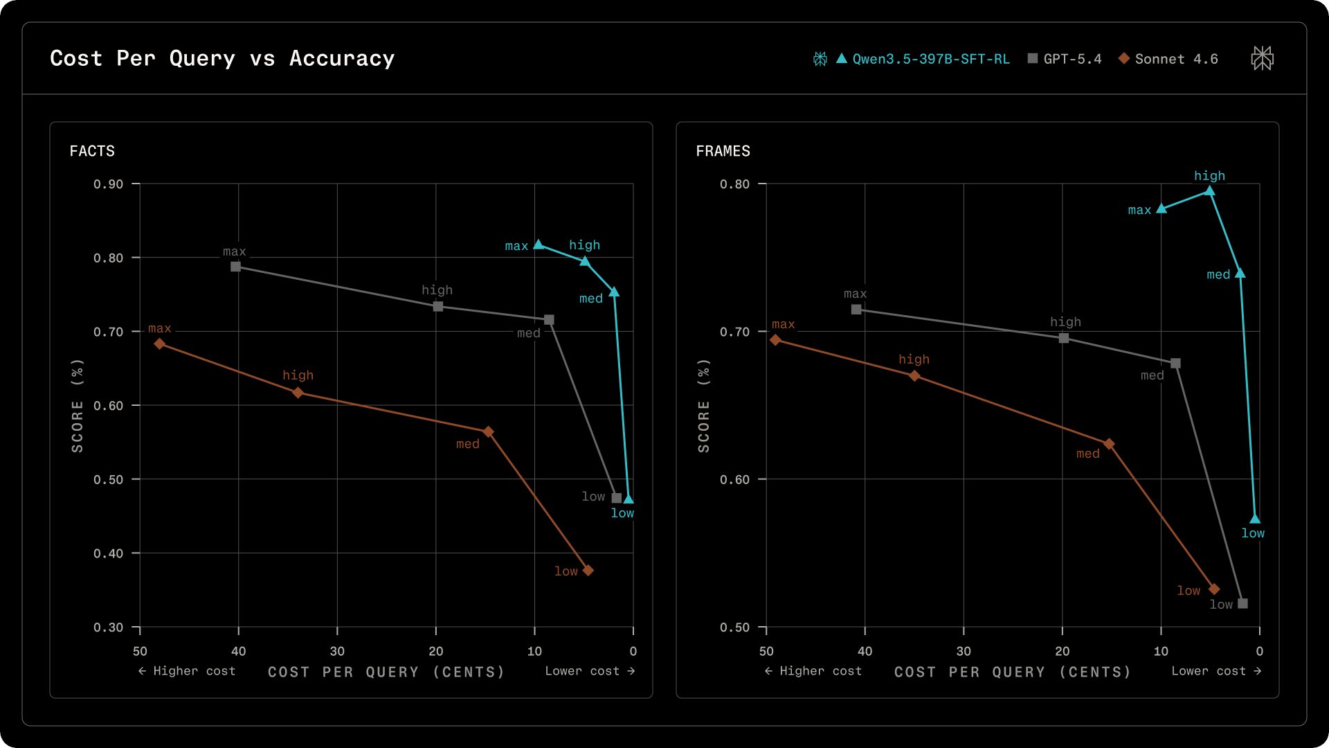 New Research: SFT+RL Pipeline Boosts Search-Augmented AI Accuracy