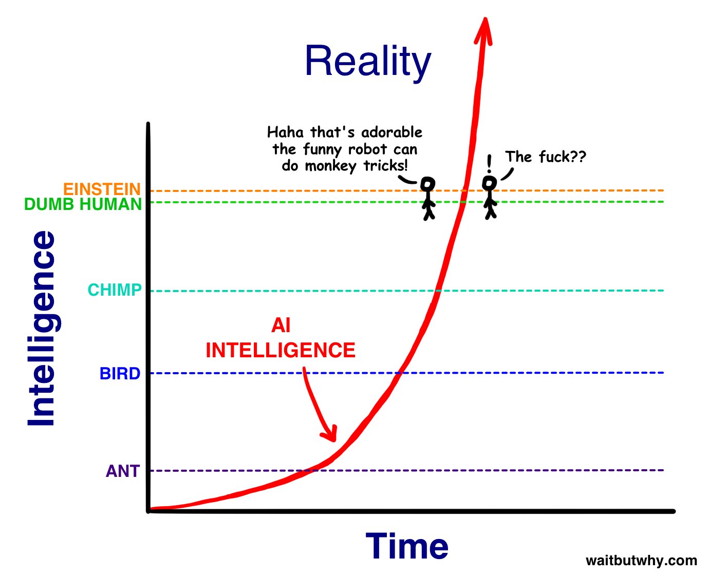 Daniela: AI success shifts goalposts, redefining human intelligence
