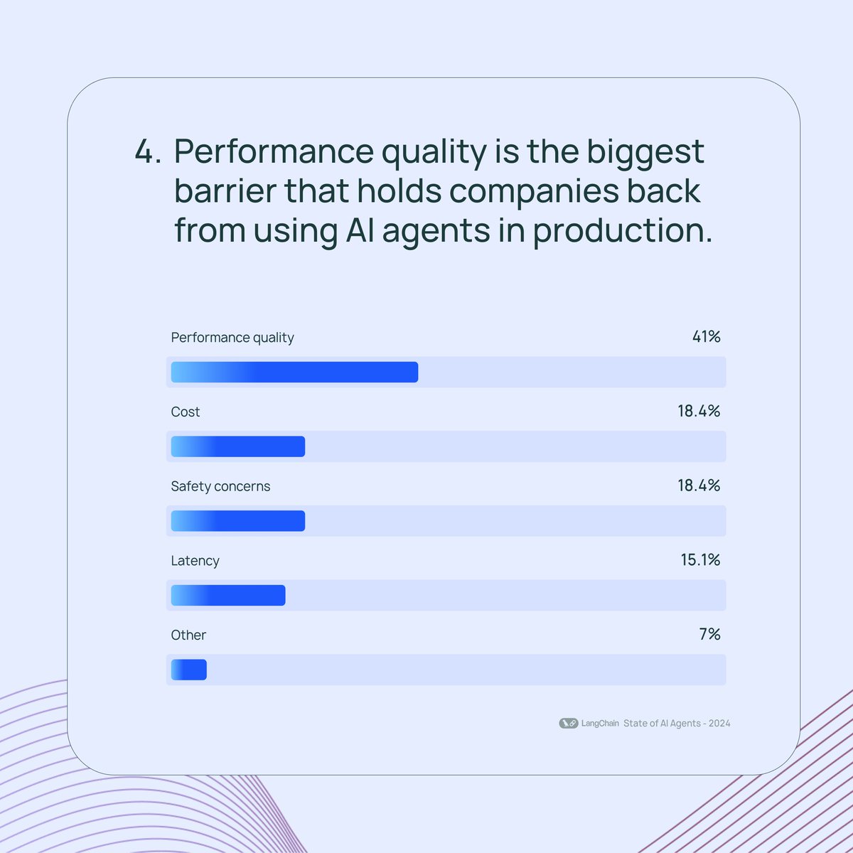 Performance Quality: Main Blocker for AI Agents