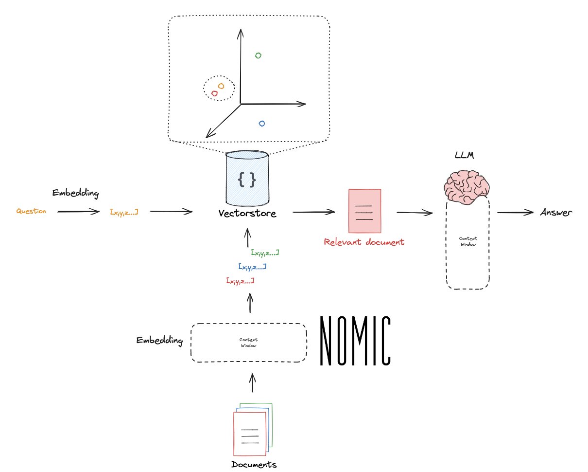 Building Long-Context RAG with Nomic Embeddings and Mistral