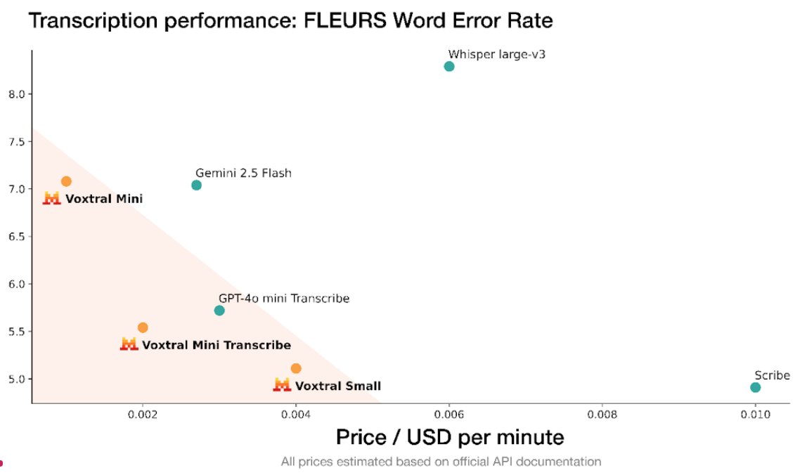 World’s Best Open Speech Recognition Models Unveiled