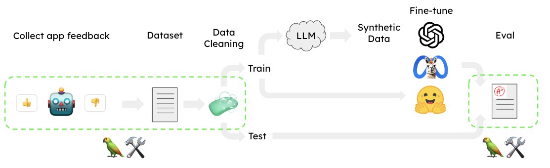 Fine-tuning LLaMA2 Workshop: One-Day In-Person Event