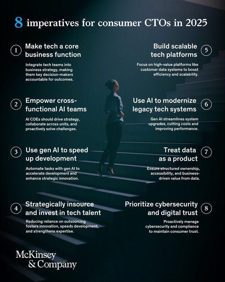 Consumer Tech Leaders Must Harness Full Innovation Potential