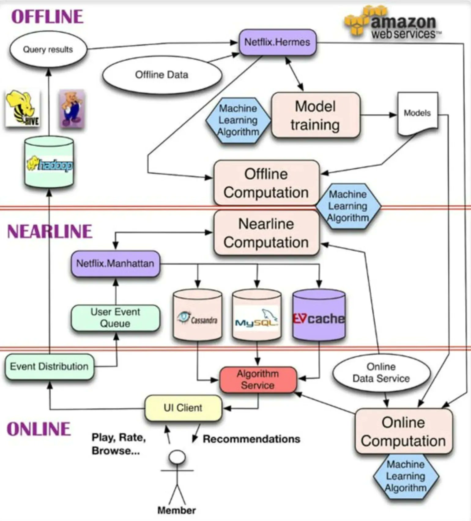 MetaSpore: Algorithmic Application Framework for Big Data