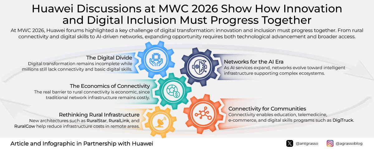 Digital Inclusion Beyond Connectivity: Skills and Sustainable Models