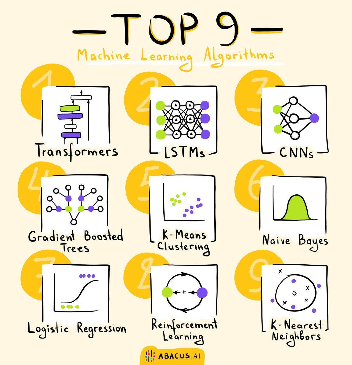 9 Essential Machine Learning Algorithms You Need to Know