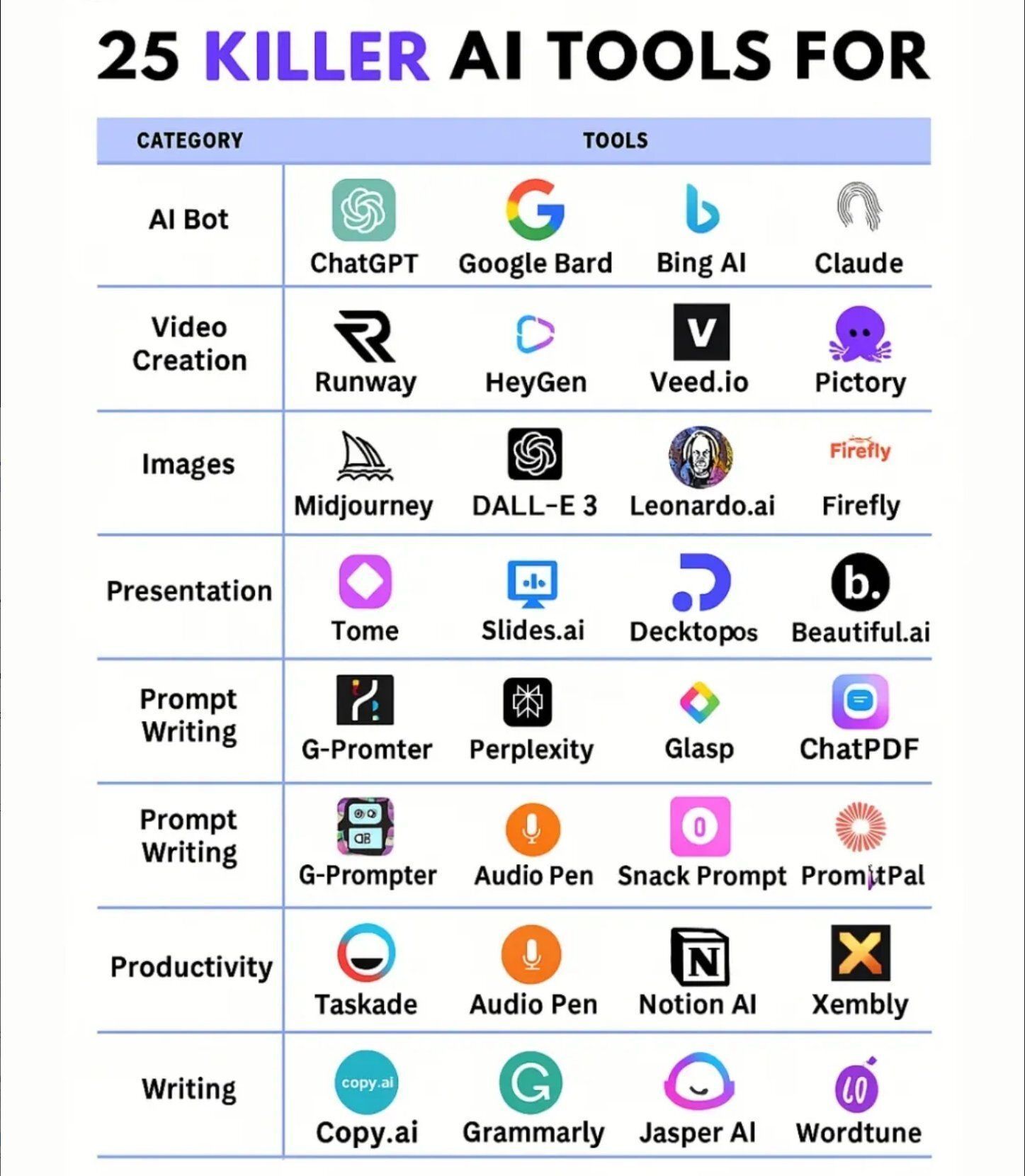 25 AI Tools: Bots, Video, Images, Slides, Productivity