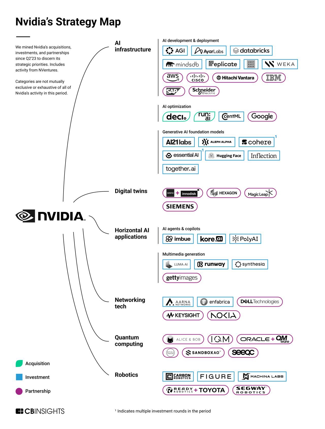 Nvidia Strategy for $3 Trillion AI Market Expansion