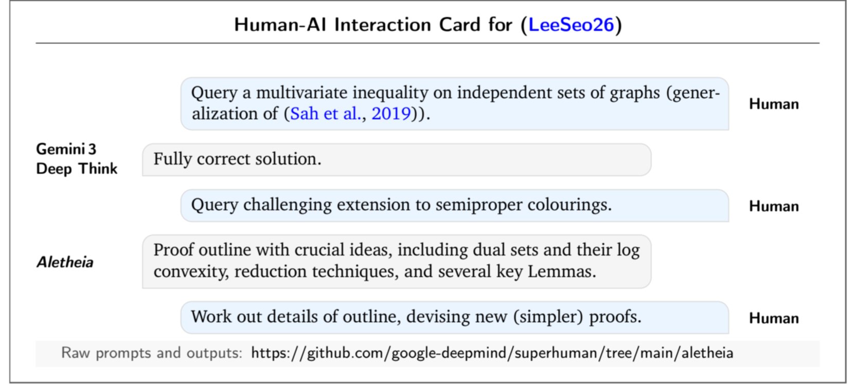 Human-AI Interaction Framework for Mathematics Assistance