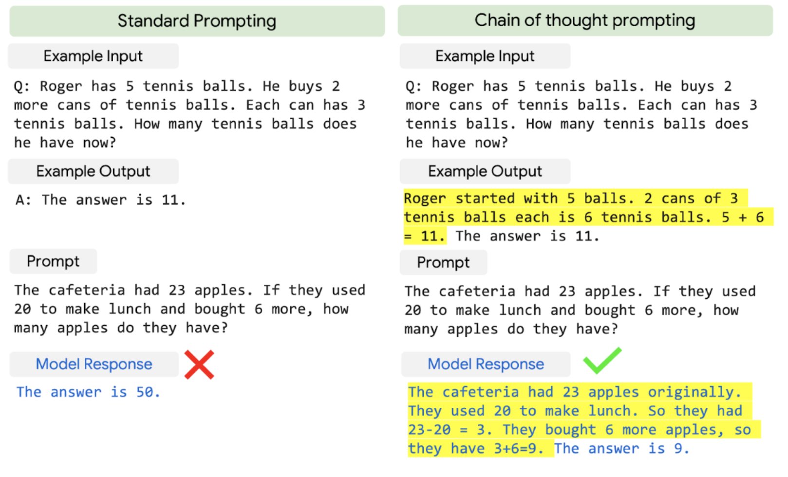 PaLM Model Advances Multi-Step Reasoning with Chain-of-Thought Prompting