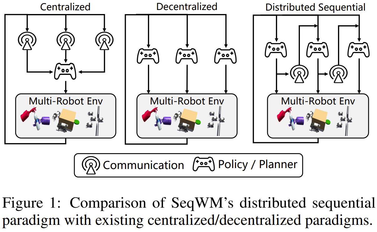 Sequential World Model Enables Seamless Multi-Robot Collaboration