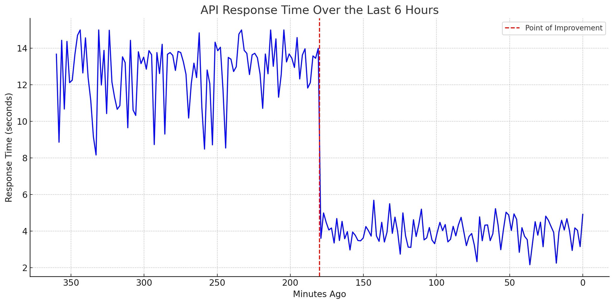 Optimizing AI agent performance and backend architecture for production deployment
