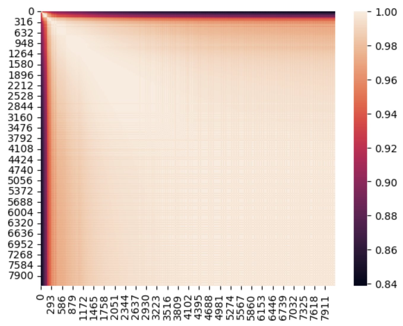 Text Embedding Collision Discovery: Purple Repetition Experiment