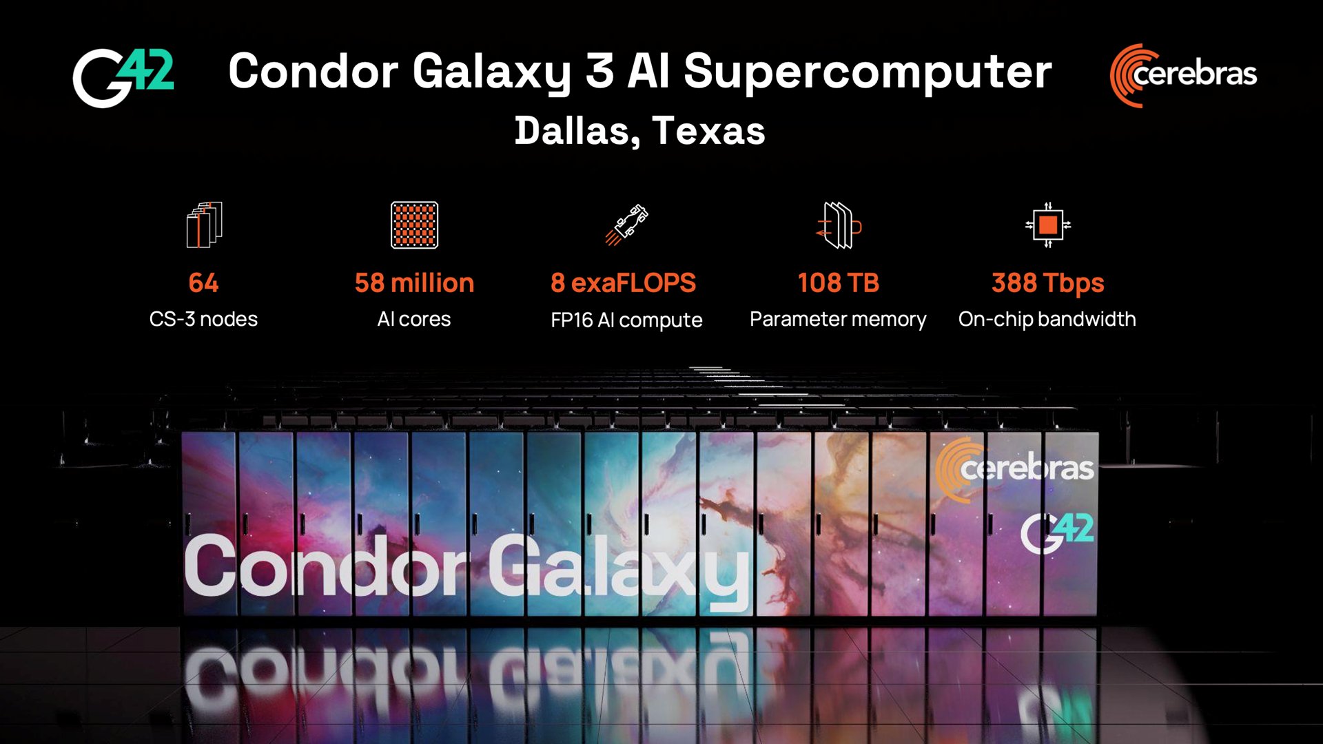 Cerebras CS-3 Powers First 8 Exaflops AI Supercomputer