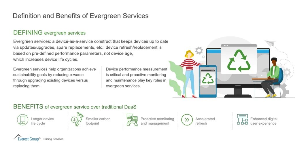 Evergreen Services Reduce E-Waste Through Device Upgrades
