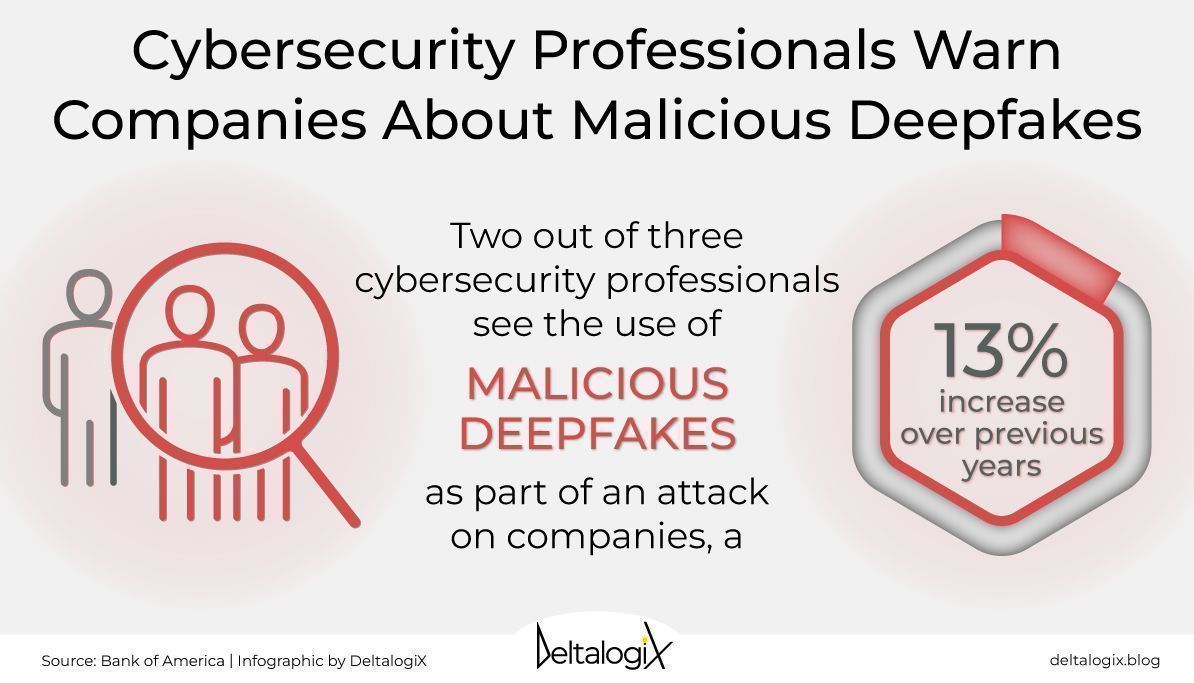Deepfake Defense: Staff Training and Teamwork Against AI-Generated Threats