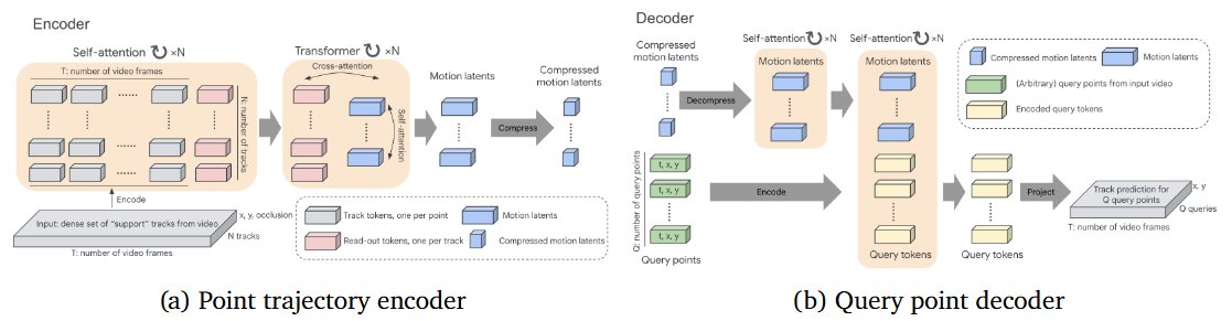 TRAJAN: Motion-Centric Evaluation for Generative Video Models