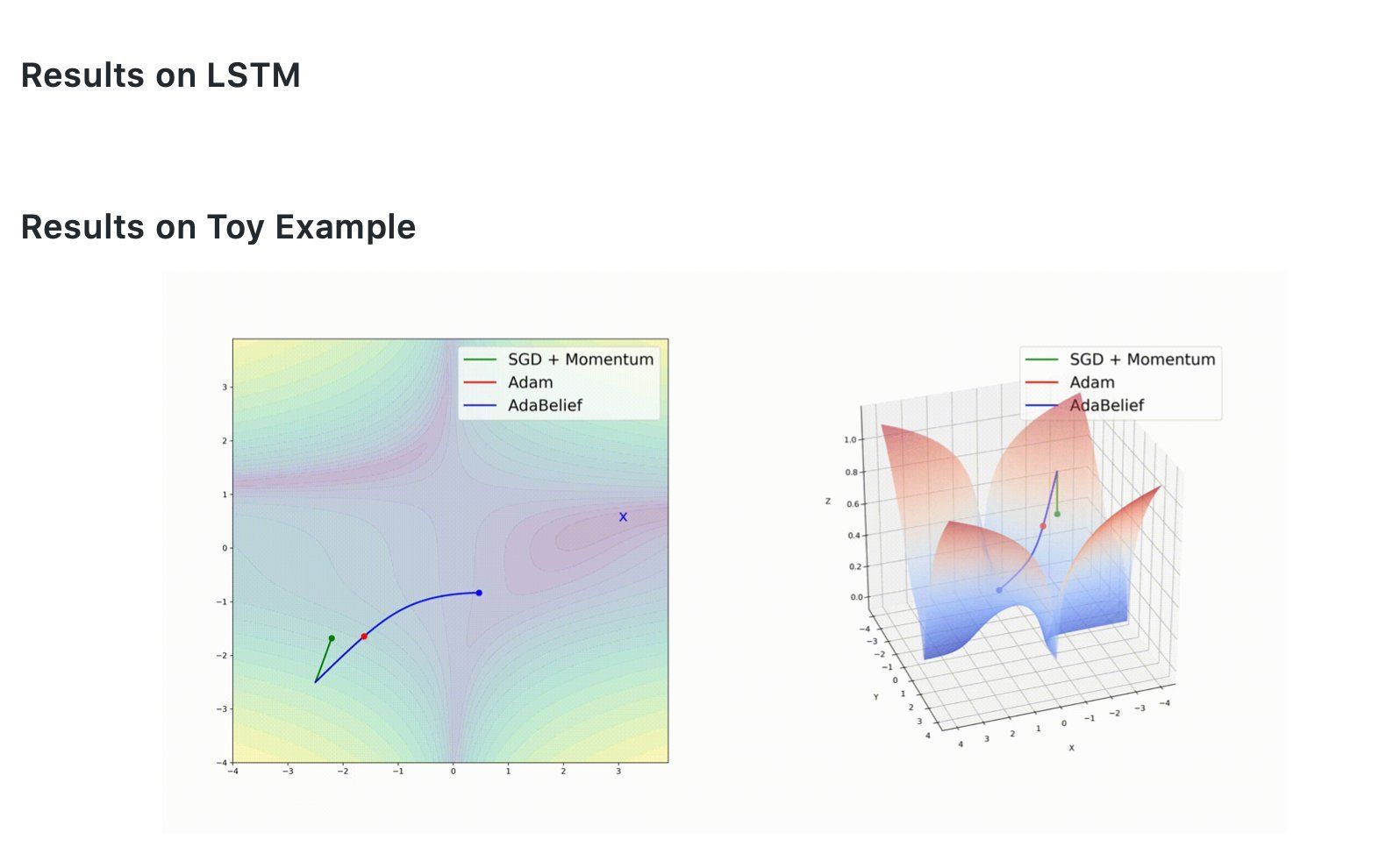 AdaBelief Optimizers: Advanced Deep Learning Optimization Techniques