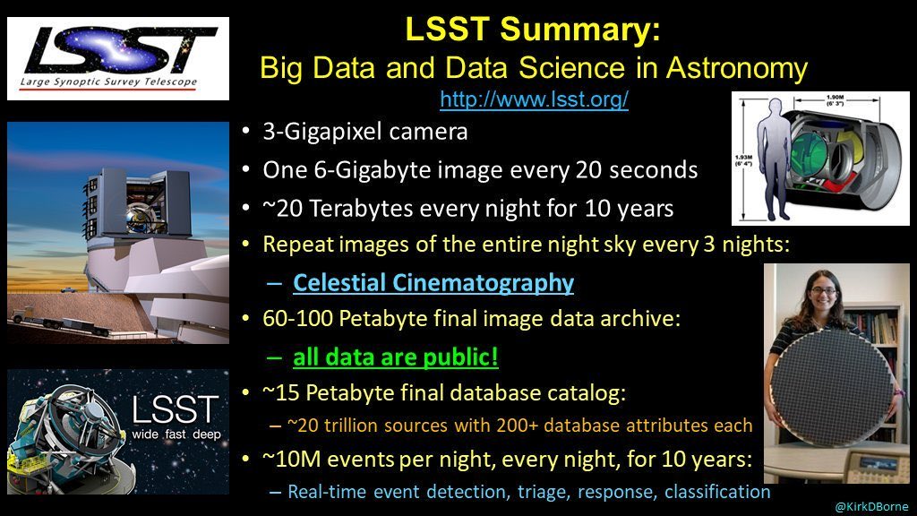 World’s Largest Digital Camera Enables Next-Generation Sky Survey