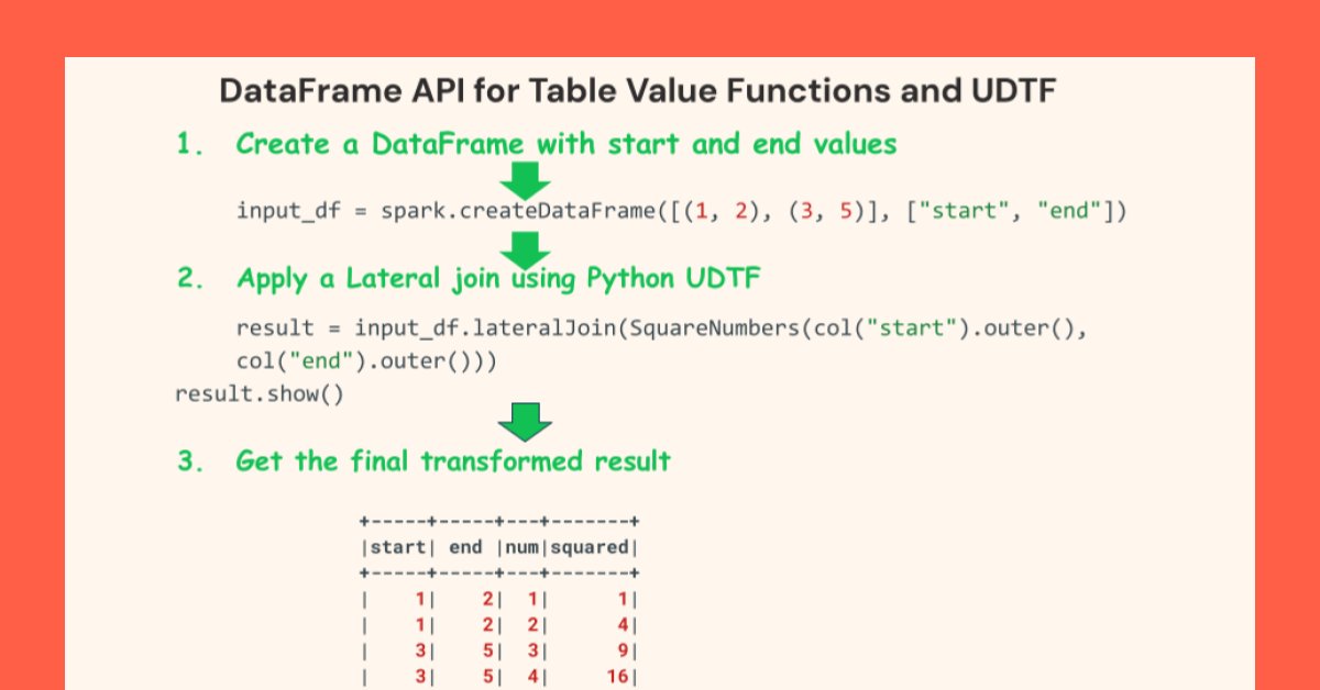 Spark 4.0 integrates Table-Valued Functions with DataFrame API