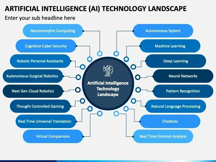 Exploring AI Technology: Machine Learning and Natural Language Processing Revolution