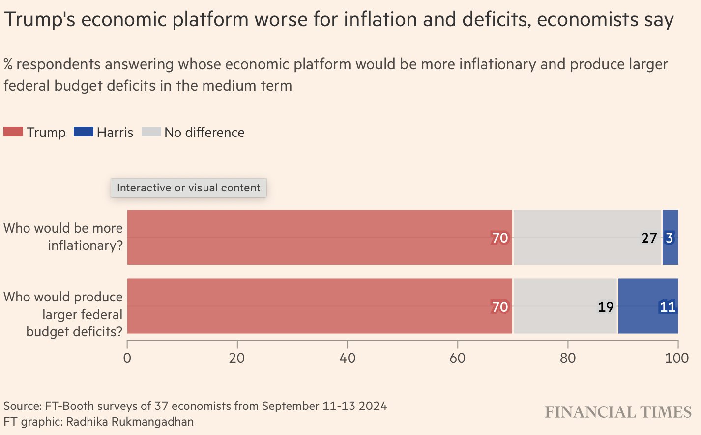 Economists Survey on AI Economic Impact