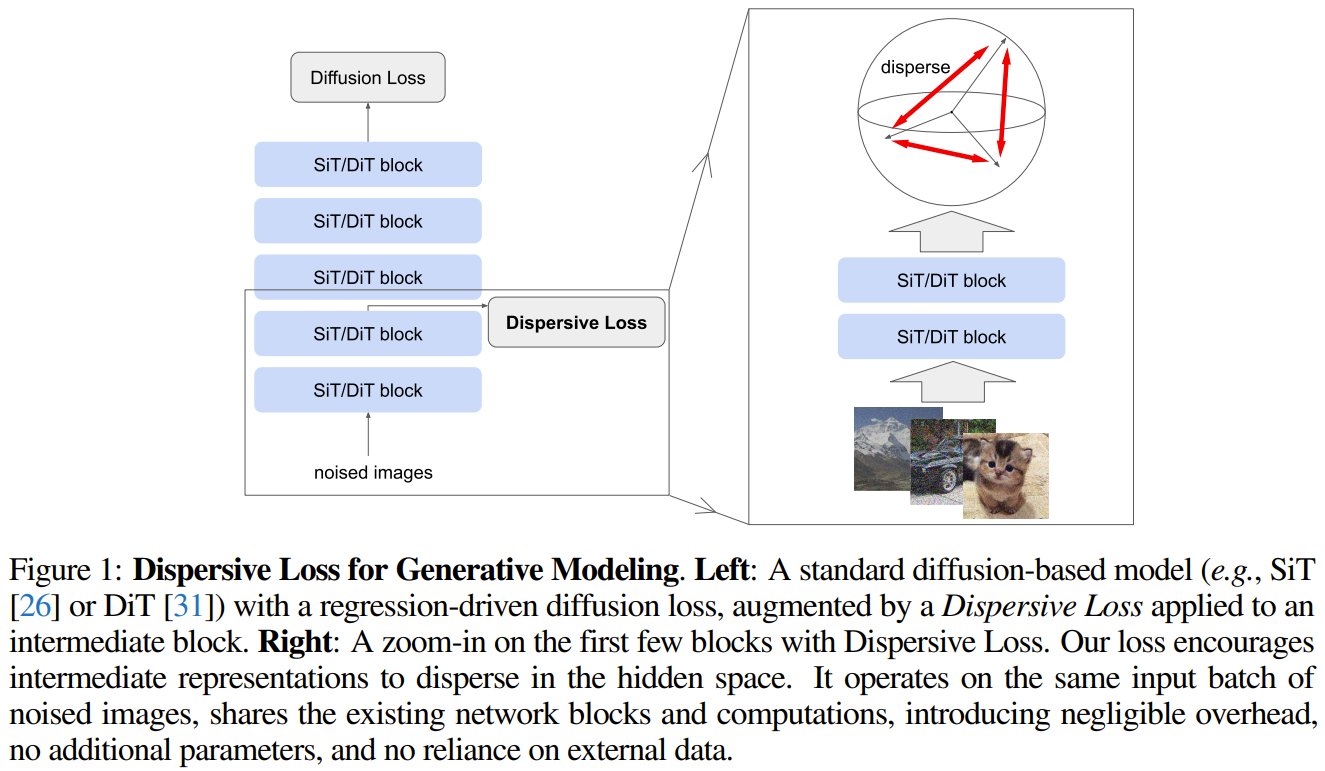 Diffusion Models: Improving Internal Representations Through Explicit Regularization